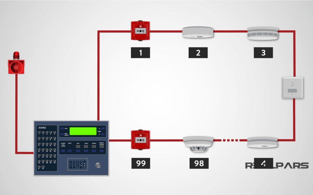 Addressable Fire Detection