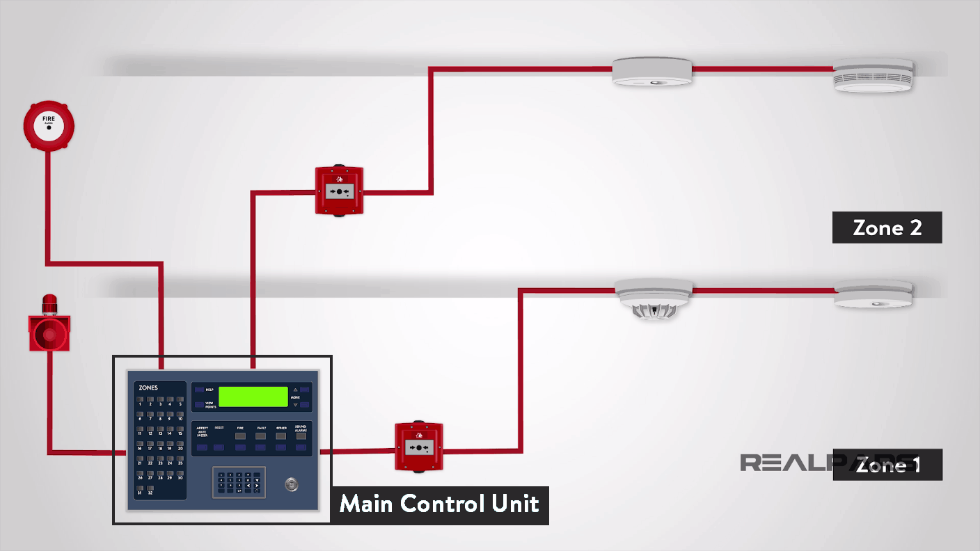 Conventional Releasing Systems